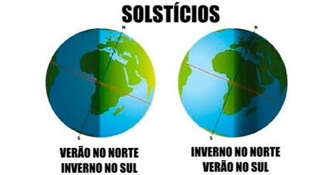  Mittsommernacht (Alemanha) – Solstício de inverno (Brasil)